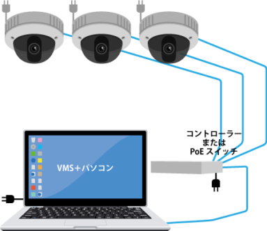 防犯カメラの構成図
