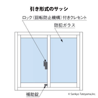 引き形式のサッシ