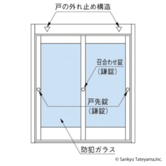 防犯建物部品ドア