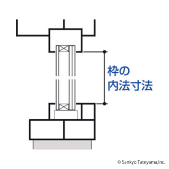 FIX窓