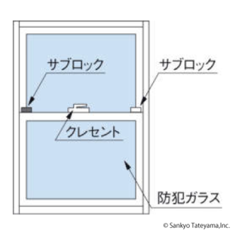 上げ下げ形式のサッシ